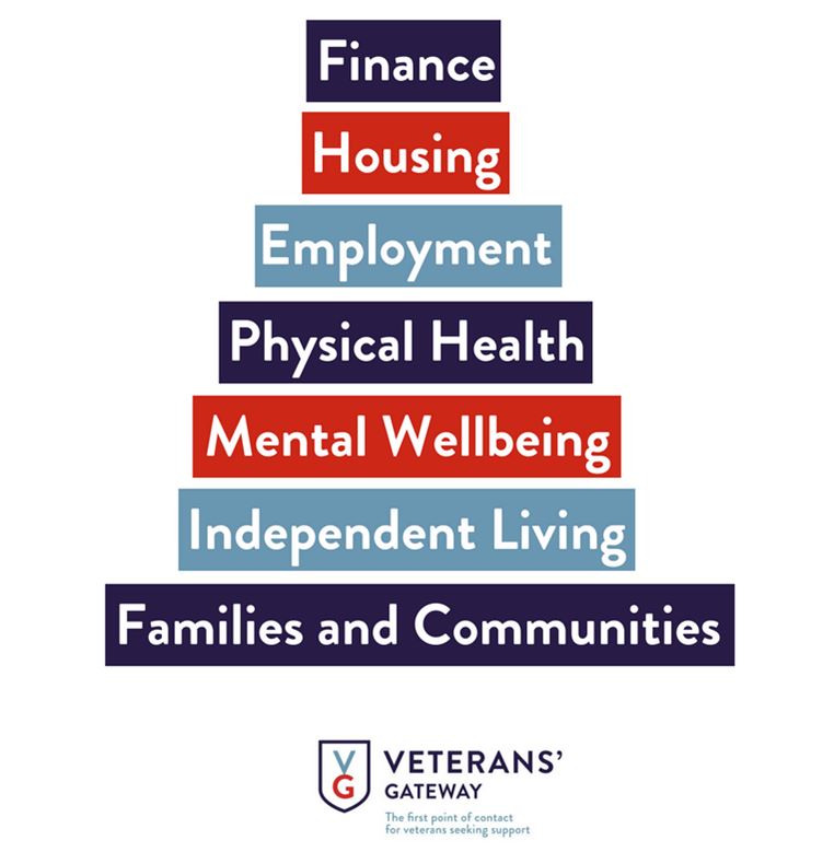 Veterans Gateway